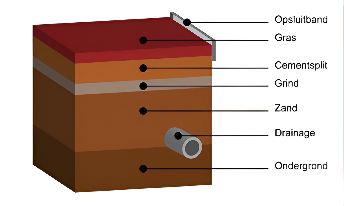 Onderbouw